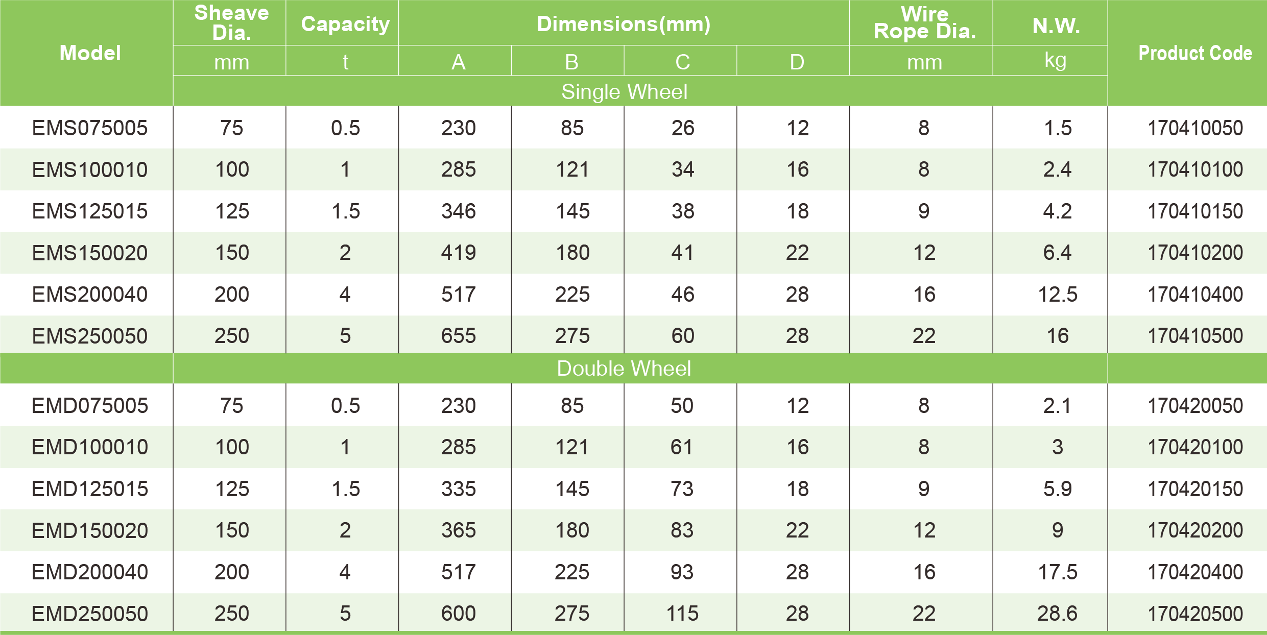 Table Specifications